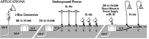 Direct Burial Transformers, Applications