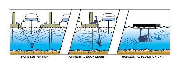 Kasco Marine; Water Circulators from Do-It-Yourself Irrigation